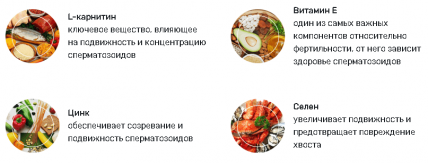 Fertile (Фертайл) - для повышения мужской фертильности