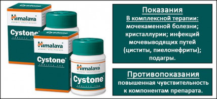 Ceston (Цистон) - средство от цистита