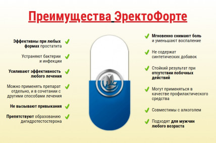 Эректо Форте - капсулы для потенции