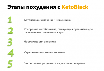KetoBlack (Кетоблэк) - напиток для похудения