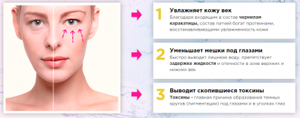 Wrinkpass (Вринкпасс) - патчи для глаз с эффектом омоложения