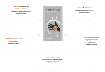 Fertile (Фертайл) - для повышения мужской фертильности