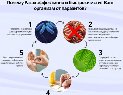 Pazax (Пазакс) - капсулы от паразитов