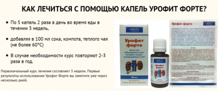 Урофит форте - капли от почечной недостаточности